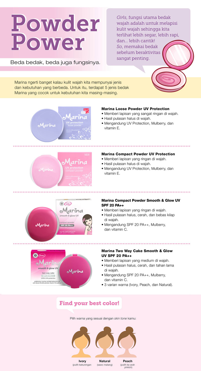 Powder Power Beda Bedak Beda Juga Fungsinya