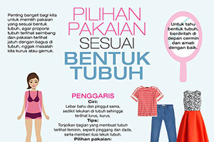 Pilihan Pakaian Sesuai Bentuk Tubuh